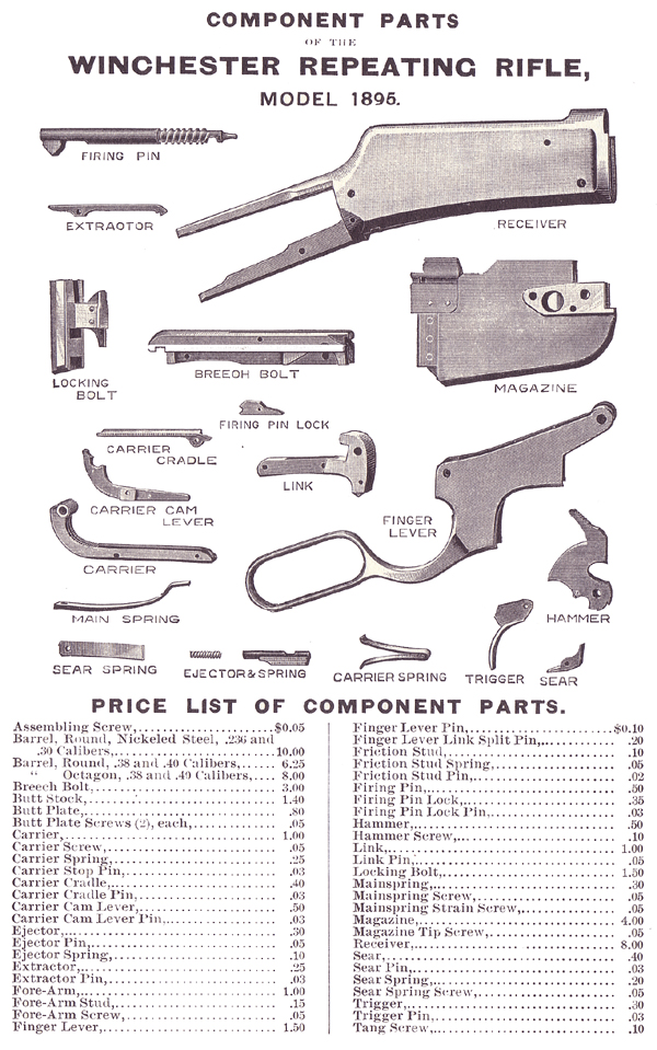 WinchesterOwners.com • View topic - Model 1895 Parts List